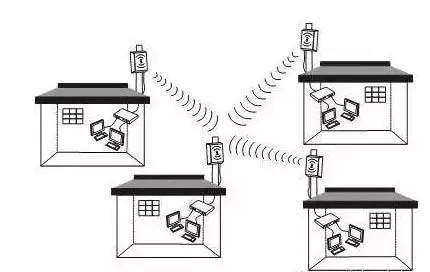 物聯(lián)網(wǎng)通信