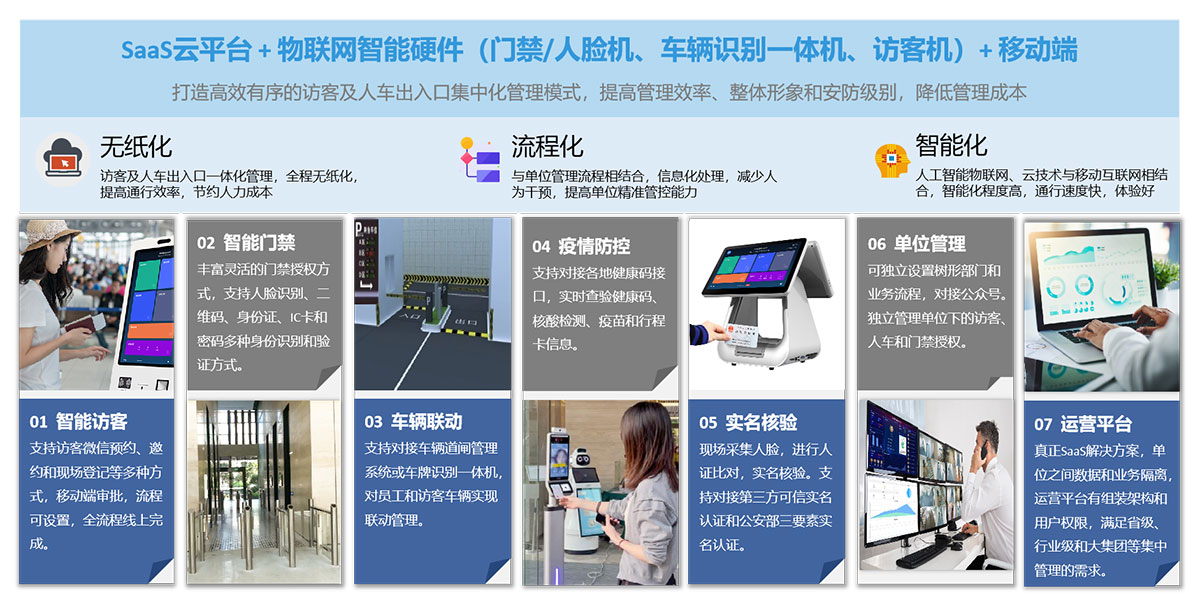 智能訪客系統(tǒng)可以帶來哪些好處？