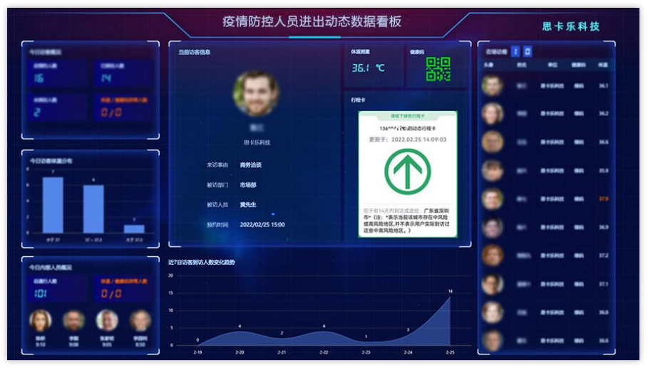 訪客管理系統(tǒng)如何加強工業(yè)區(qū)疫情防疫服務(wù)